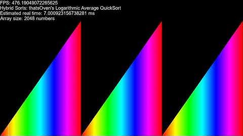 Logarithmic Average QuickSort vs Quick Sort on different types of inputs