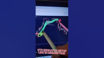 power of perfect setup DTC indicator setup