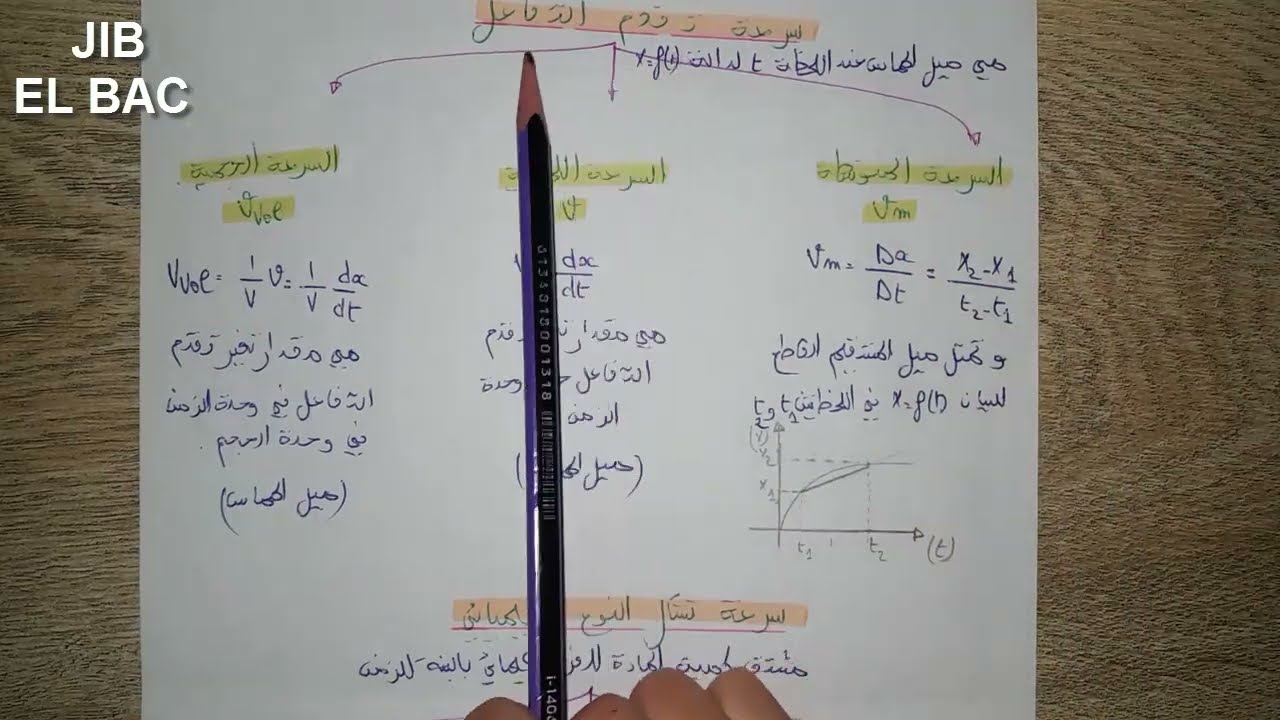 حساب السرعــات + العوامــل الحركيــة للوحـــدة الأولـــى فيزيـــاء BAC