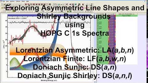 Exploring the relationship between Line Shapes and Shirley Backgrounds