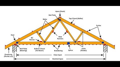 Analysis of perfect frames