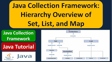 Java Collection Framework: Hierarchy Overview of Set, List, and Map