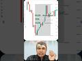 Fibonacci Retracement | Fibonacci Lavel | #trading #stockmarket #ytshorts #fibonacci