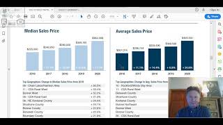 Real Estate Sale Stats for Post Falls Id.
