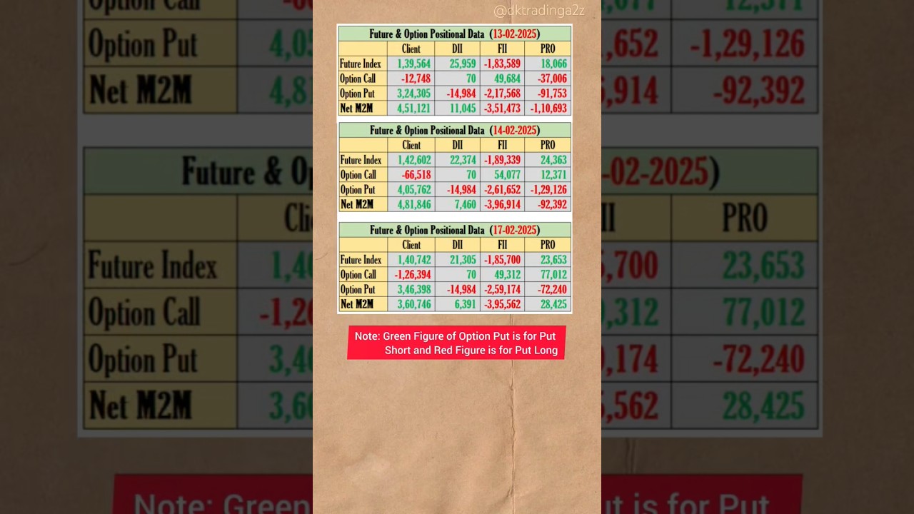 17.02.2025 Stock Market Data 