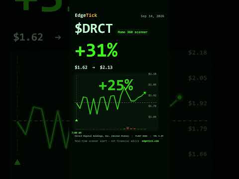 +71% dalam 1 jam 20 menit. Apakah Anda akan menerima peringatan ini? Saham DRCT +71% Low Float Premarket Alert Replay