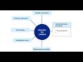 SAP SD - E8: Schedule Line Category - Delivery Relevant, Goods Movement, Availability Check