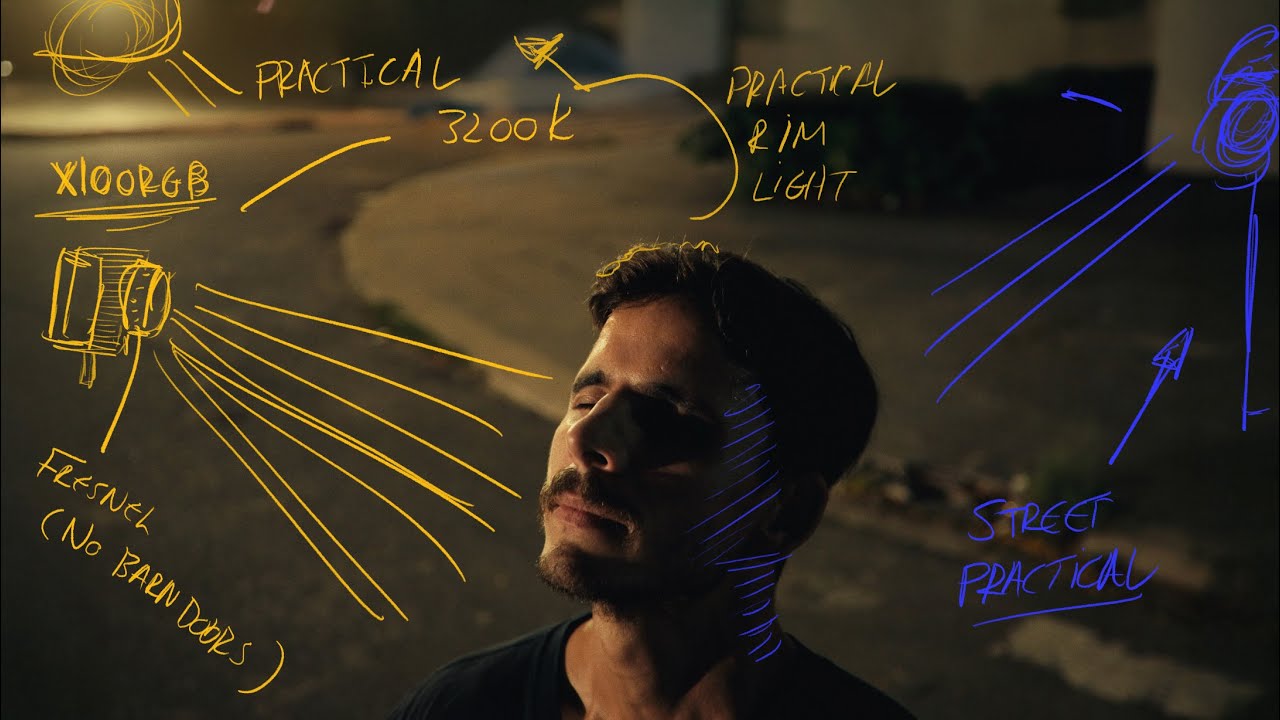 The ONE LIGHT made for SOLO FILMMAKERS.