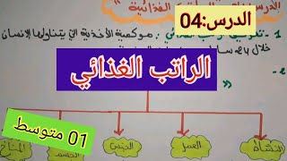 الدرس04:الراتب الغذائي /علوم الطبيعة و الحياة/السنة الأولى متوسط.