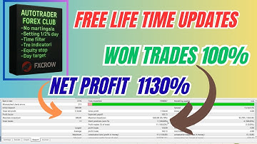 Cluster US30 EA MT4 V1.0 – Strategy Overview & Backtest Analysis | Expert Advisor Review