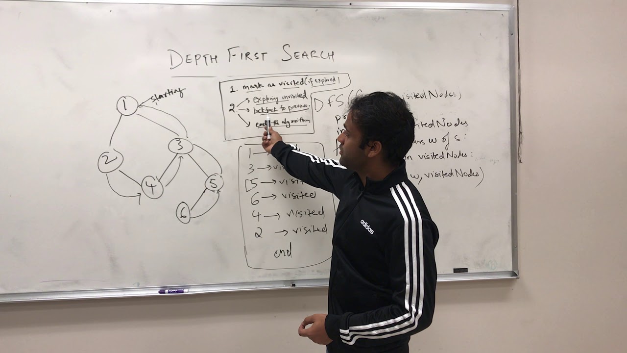 Depth First Search Explained YouTube Depth First Search Explained YouTube
