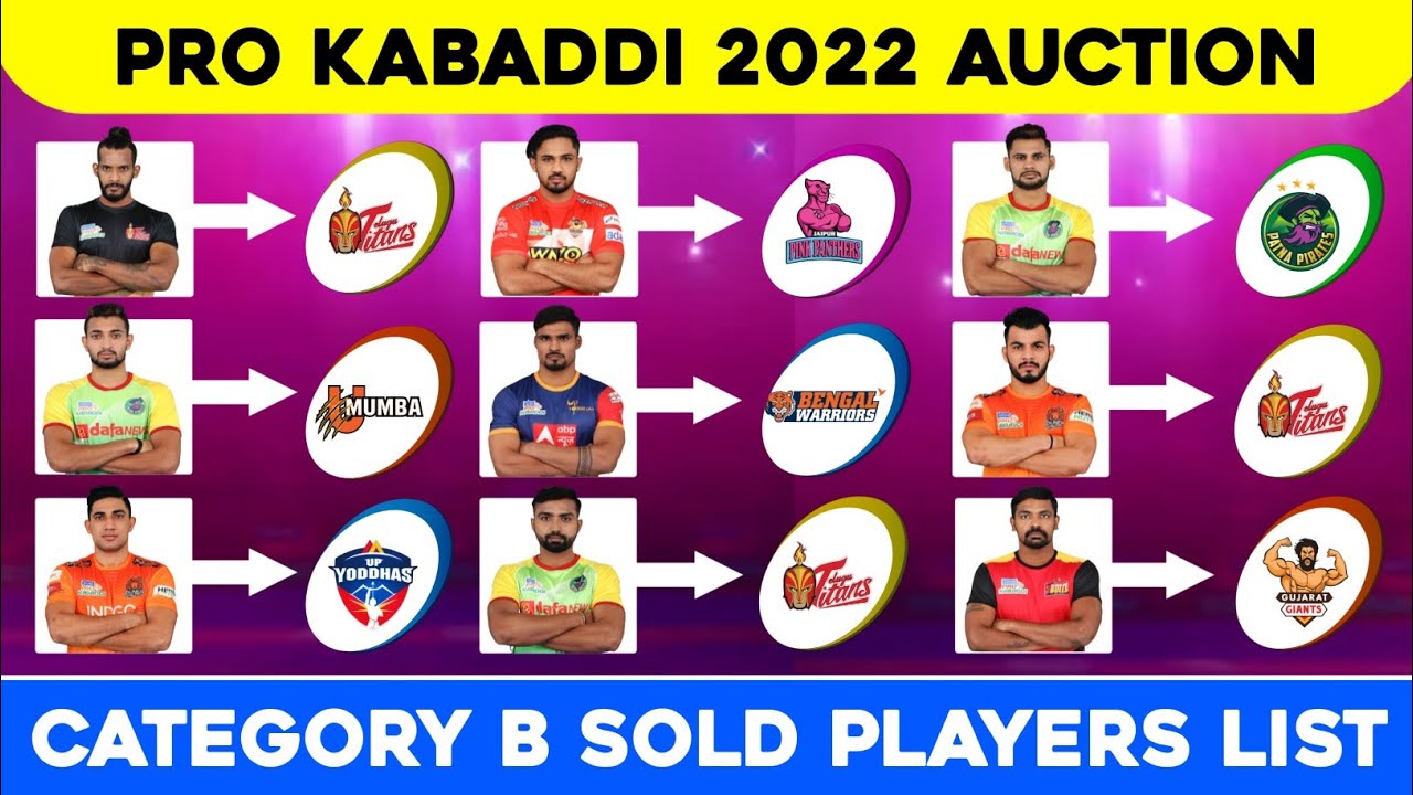 pro-kabaddi-2022-auction-category-b-sold-players-list-pkl-2022