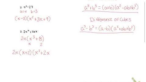 5.2 Polynomials, Linear Factors, and Zeros