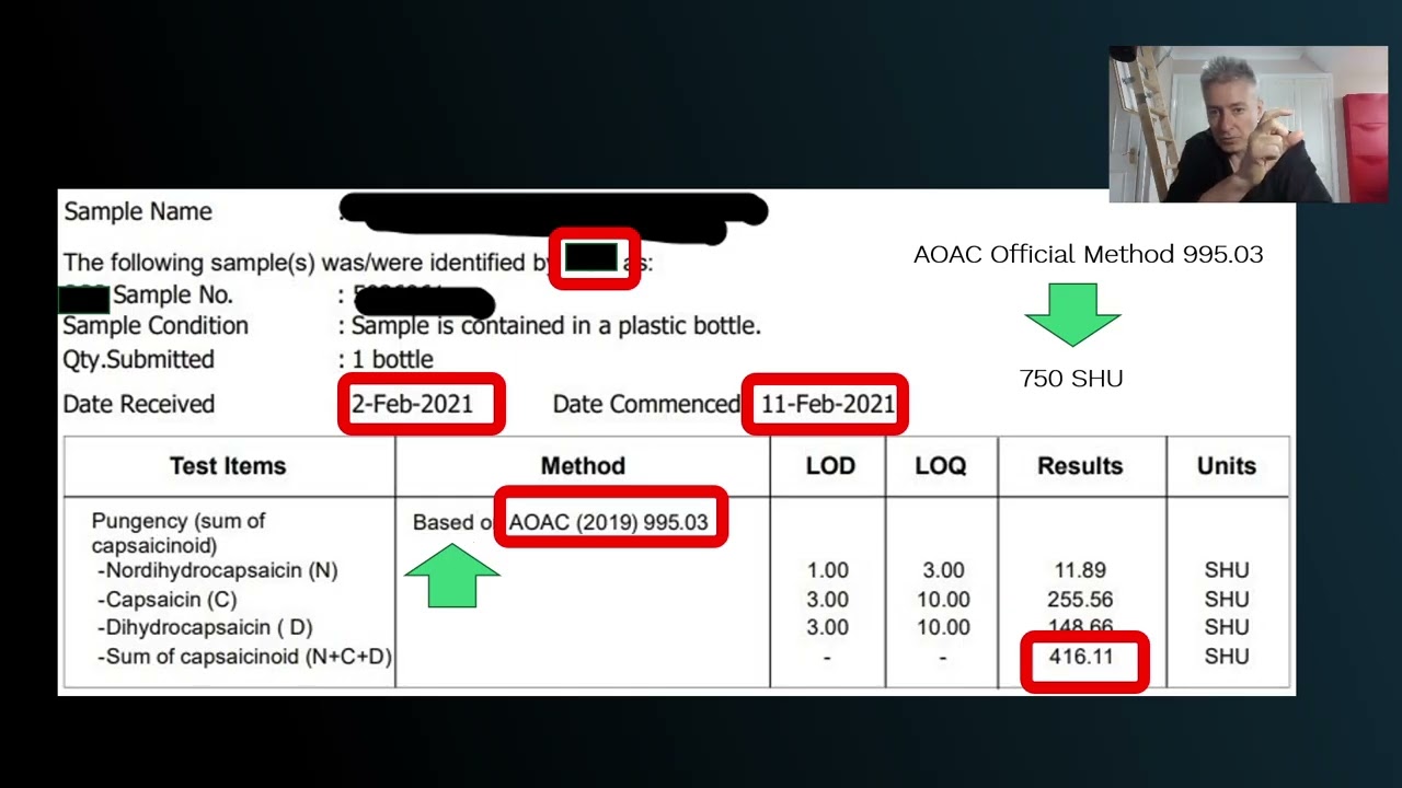 Why Scoville Heat Unit Certificates of Analysis Deserve Closer Scrutiny