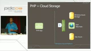 PDC 2009 Developing PHP and MySQL Applications with Windows Azure