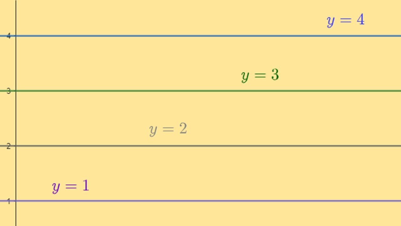 Horizontal Line y=1 in 2 Minutes