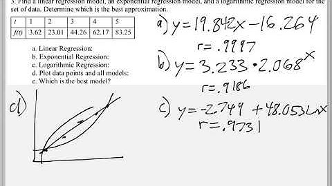 Math 151 : 4.8 #3 (PreCalculus Tutorial : Exponential & Logarithmic Regression)
