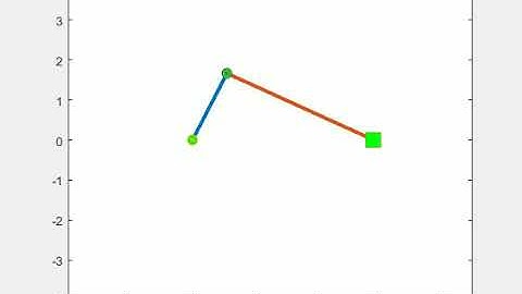 slider crank mechanism using MATLAB