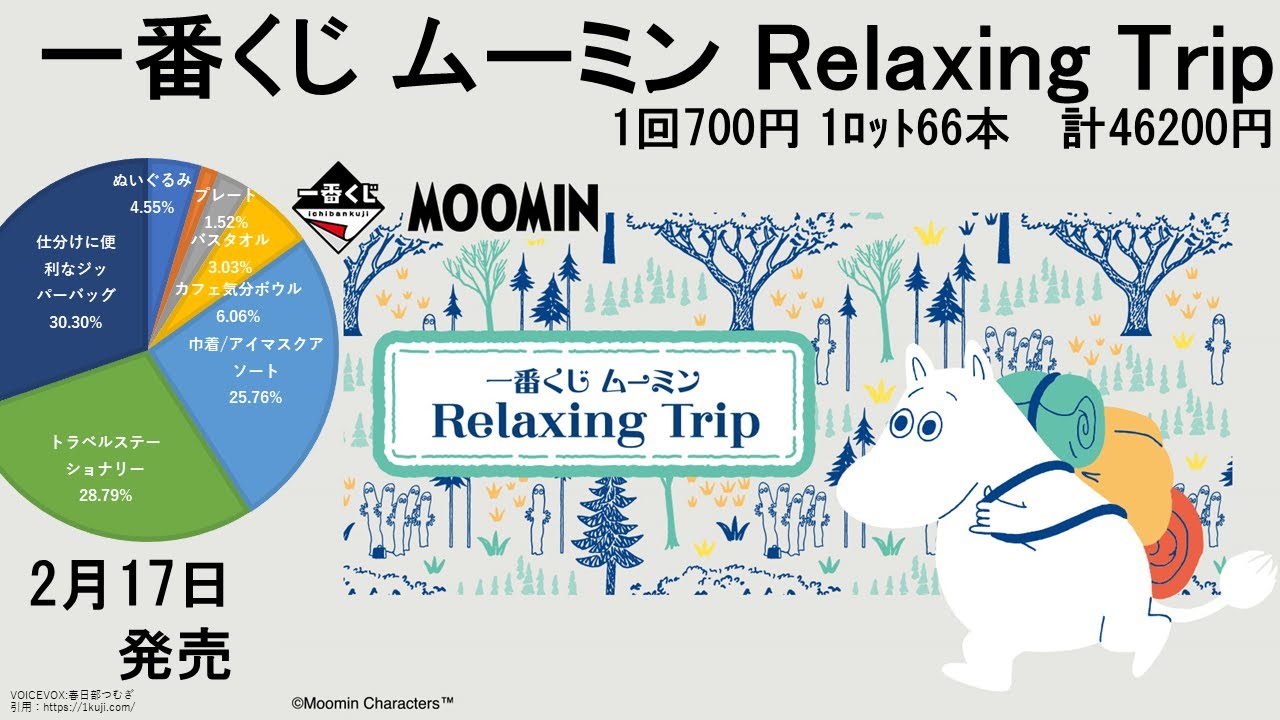 一番くじ ムーミン Relaxing Trip