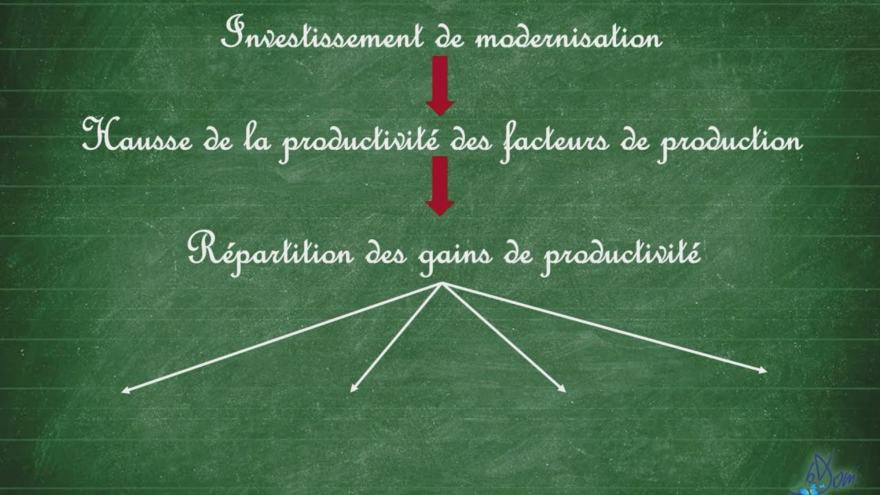 شعبة الاقتصاد والتصرف - اقتصاد
