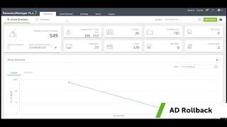 Granular rollback of modified AD objects