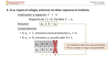 Programación entera: modelado. Ejemplo 3