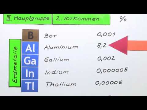 Vorkommen Von Elementen 3 Hauptgruppe Chemie Allgemeine Und Anorganische Chemie Youtube