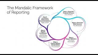 Puting Findings Into Context & Displaying Results (Barrio Minton & Lenz, 2026, Ch 8-3-B)