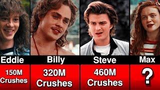 Comparison Stranger Things Characters Ranked From Worst to Best