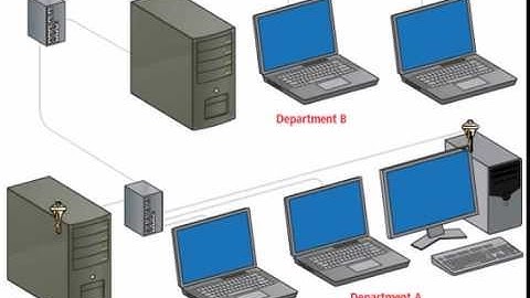 Point Client To Multiple Servers