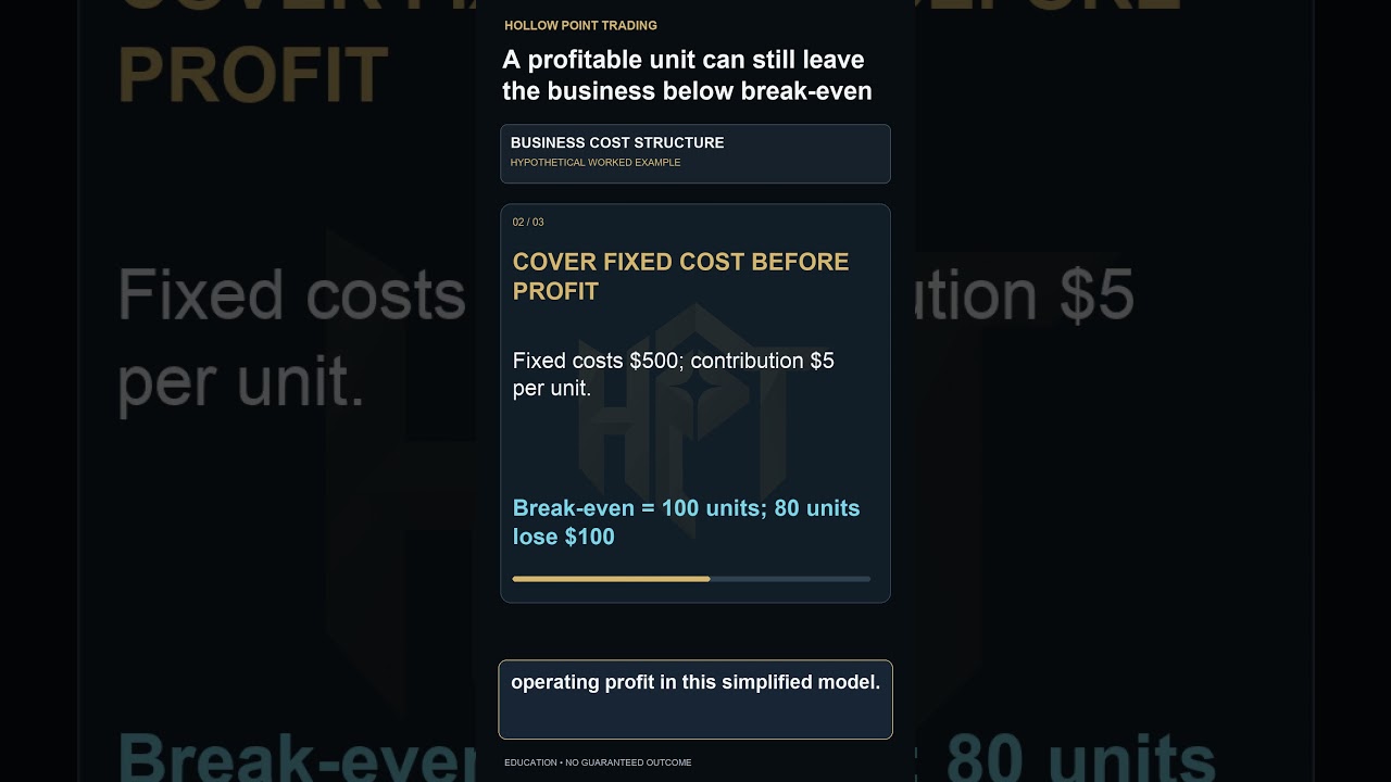Why Profitable Sales Can Still Miss Break-Even
