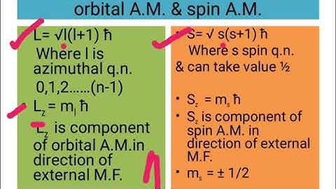 Nuclear physics # Topic :- Nuclear Magnetic Moment