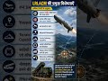 क्या भारत ने अब अपनी रक्षा शक्ति को अजेय बना लिया है? जानिए LRLACM की सच्चाई!
