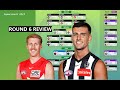 Supercoach 2025 Round 6 Review - On The Rise!