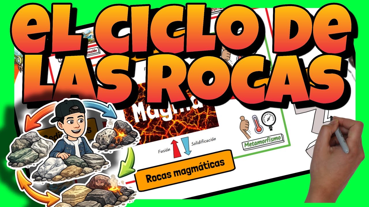 🗻 El CICLO de las ROCAS | Biología y Geología - YouTube