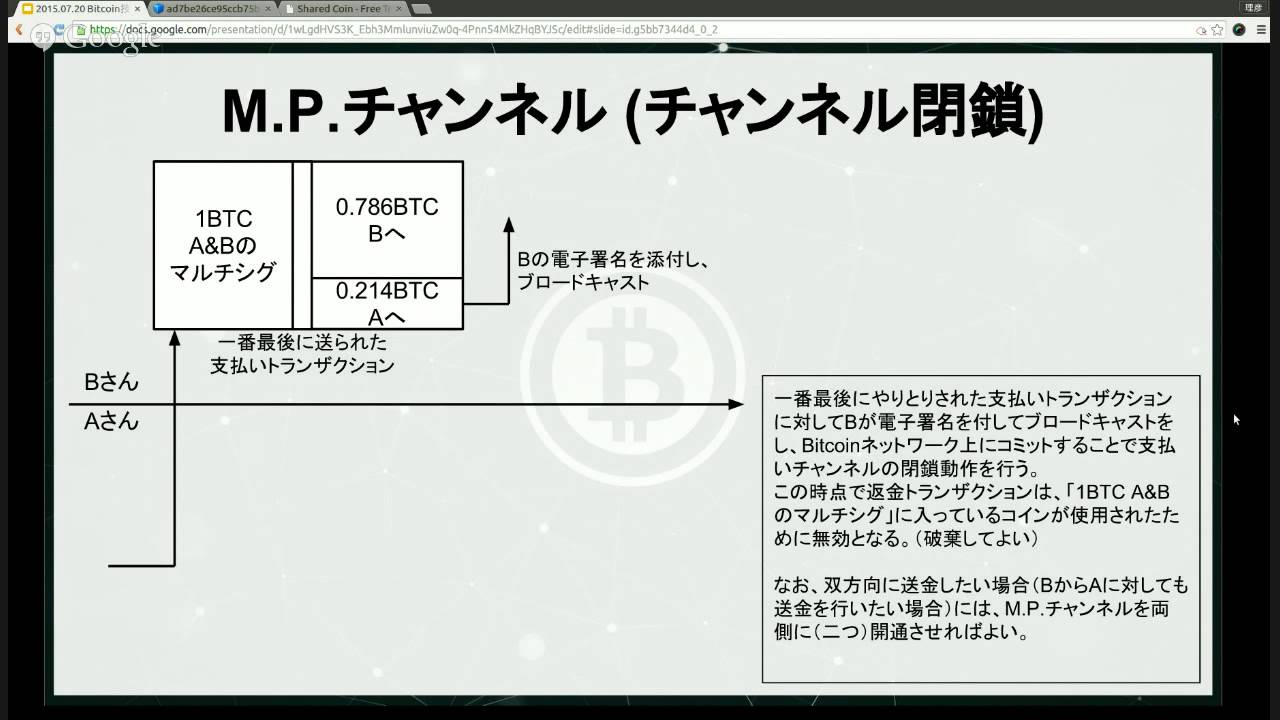 Bitcoinとプライバシー By もなとれ Youtube