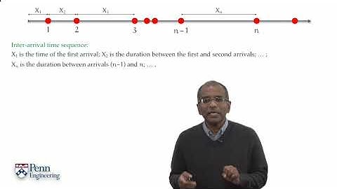 Lecture 10.2: s.  Inter-arrival times and the Poisson process — [Probability | Santosh S. Venkatesh]