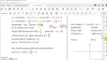 Openstax Precalculus Ch 6.1 Graph transformed sine and cosine function