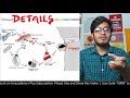 PC8L14: Lysosome in detail | Primary, Secondary Lysosome, Autophagosome, Phagosome & Residual Body