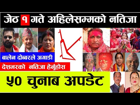🔴local election matgadana live update nepal chunab update nepali news live अहिलेसम्मको  ताजा परिणा