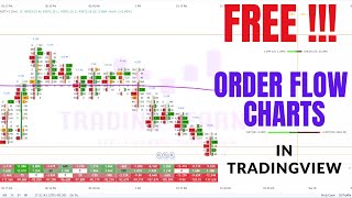 Free Order Flow Chart In Tradingview  Gocharting Free Charts  Ofa Free Software  Free Ofa Chart