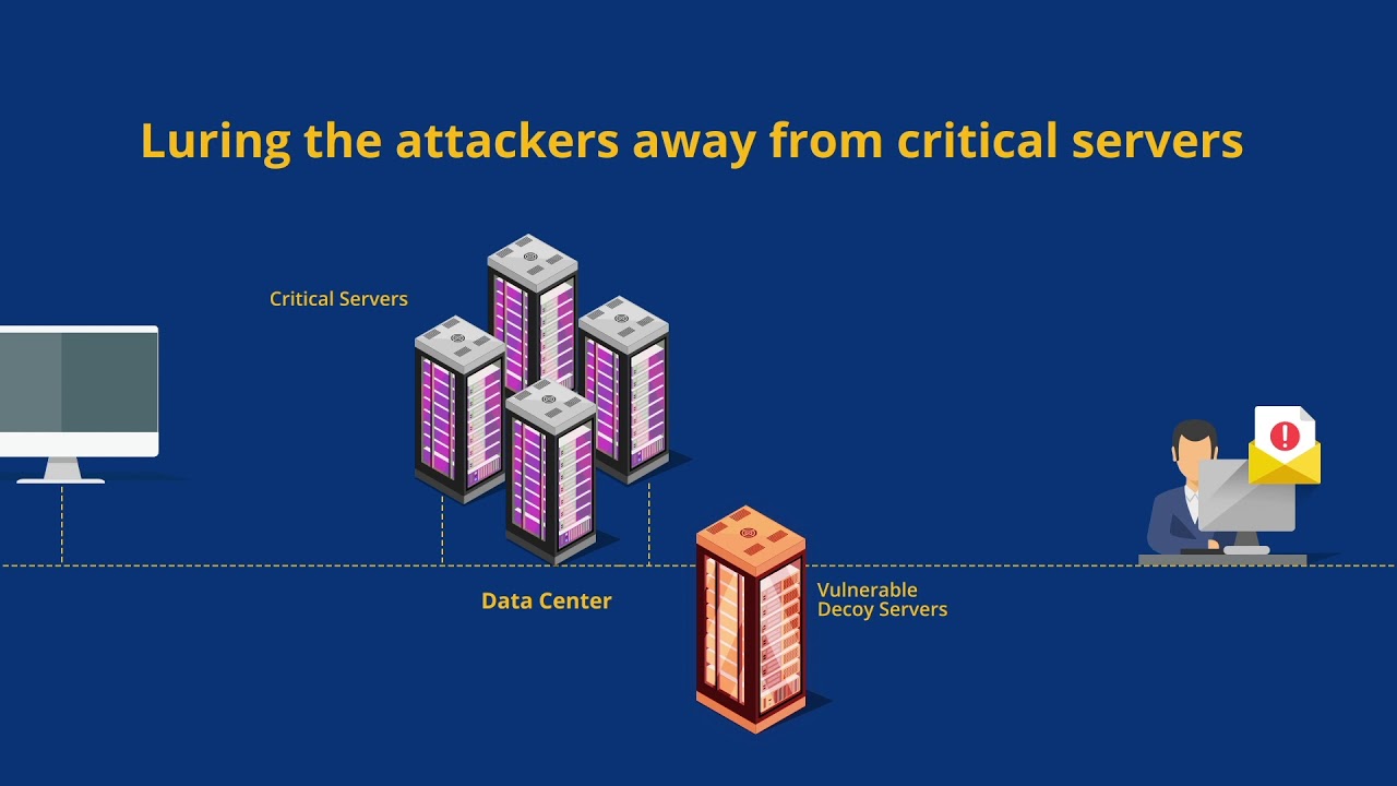ENBD Decoy System YouTube