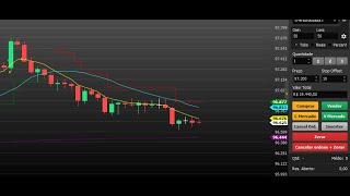 COMO USAR O PROFIT CHART, CLEAR TRADER. Primeiros passos!