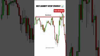 Best trading simple liquidity strategy #shorts #trading #viral
