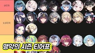 [에픽세븐] 맹약의 시즌 티어표 작성해봤습니다.