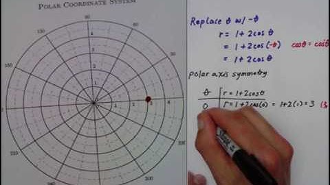 Graphing Polar Equations Ex 2 (Limacon)