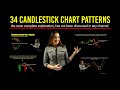 34 candle pattern trading part 1 - 100% completed analysis  - option trading strategy