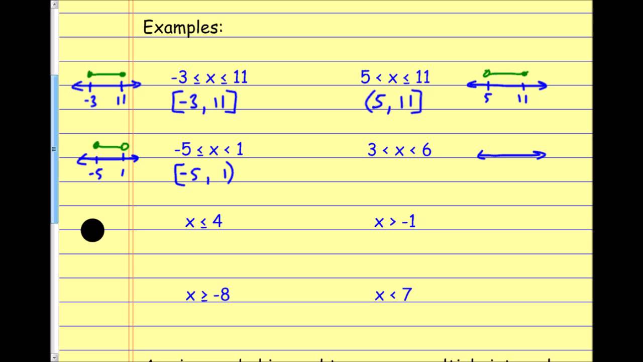 Algebra 2 5.1 Interval Notation - YouTube