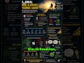 PARA KAZANMA MENTALİTESİ 3.BÖLÜM