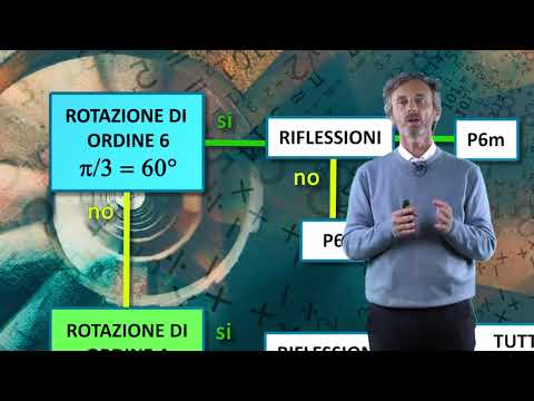 A regola d’arte: la bellezza della matematica - parte 4 | Andrea Bruno